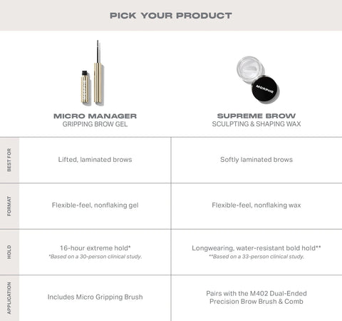 Micro Manager Gripping Brow Gel